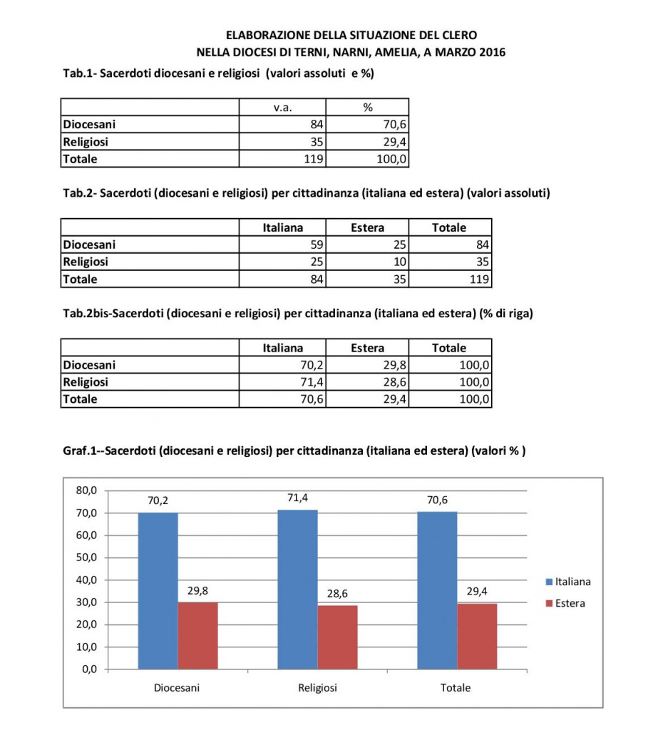 elaborazioni clero_diocesiTerni-001