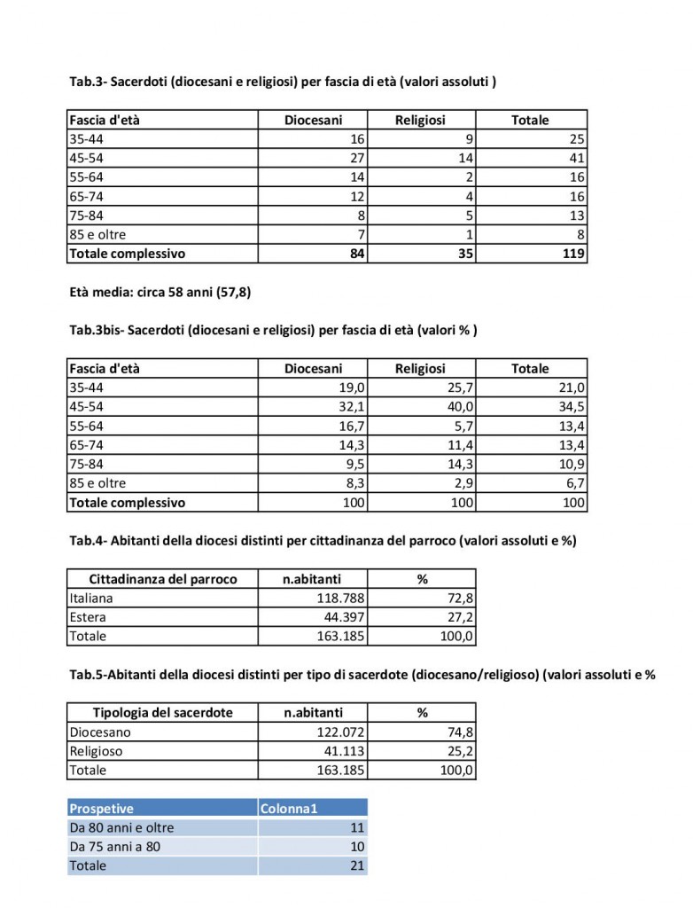 elaborazioni clero_diocesiTerni-002