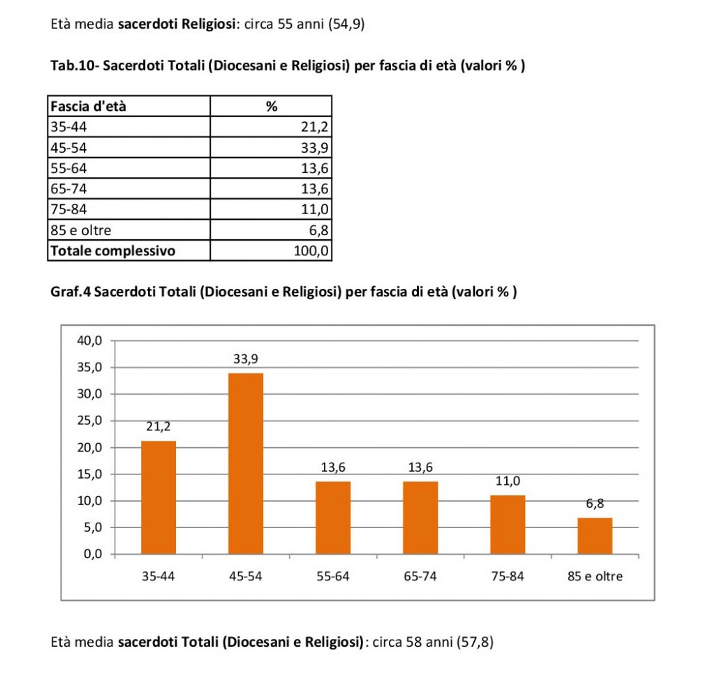 elaborazioni_diocesiTerni_tab